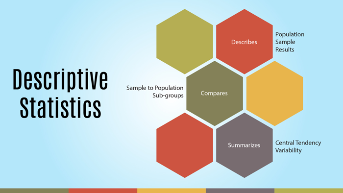 Descriptive-statistics