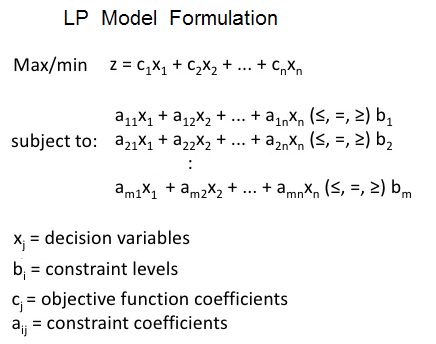 grammikos_programmatismos