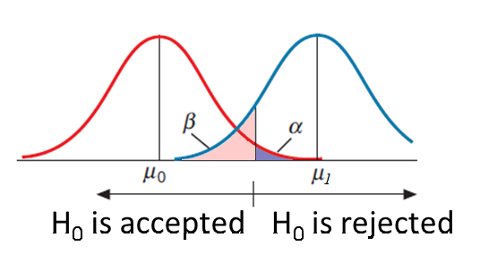 Inferential-statistics